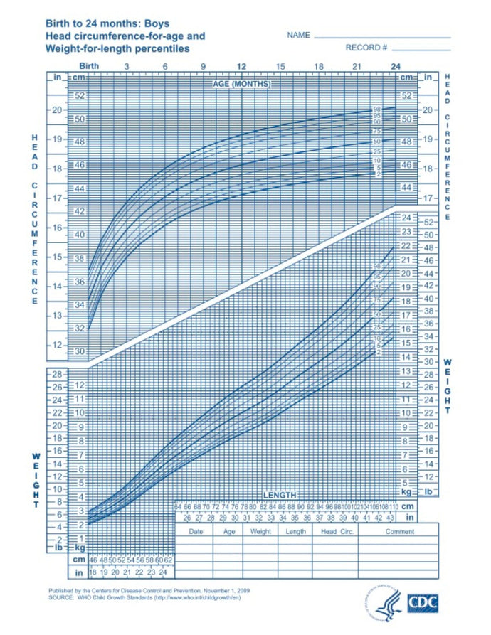 1-month-old baby health & growth guide