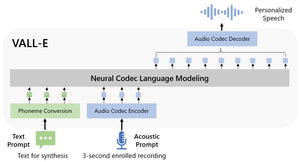 Neural Codec Language Models Are Zero-Shot Text to Speech Synthesizers